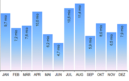 statistik-kino-besucherzahlen-monat-2024