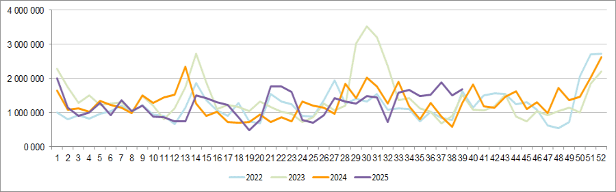 statistik-kino-besucherzahlen-woche-2025