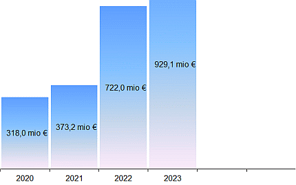 statistik-kino-kartenumsatz-2024