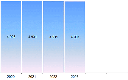 statistik-kino-saele-2024