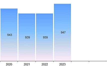 statistik-kino-standorte-2024