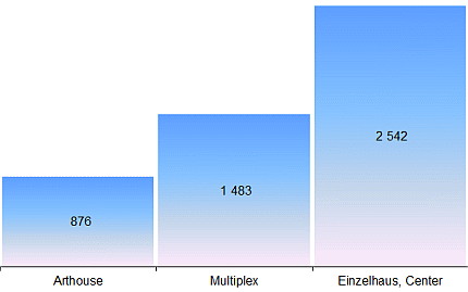 statistik-kino-typen-2024