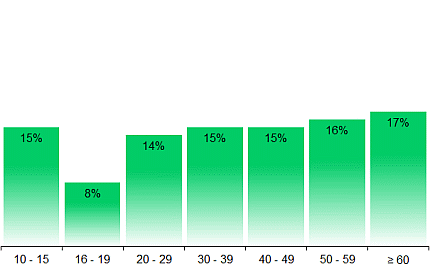 statistik-kinobesucher-alter-2024