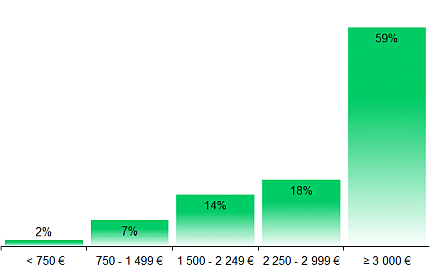statistik-kinobesucher-einkommen-2024