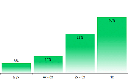 statistik-kinobesucher-frequenz-2024