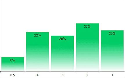 statistik-kinobesucher-haushalt-2024