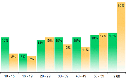 statistik-programmkinos-besucher-alter-2024