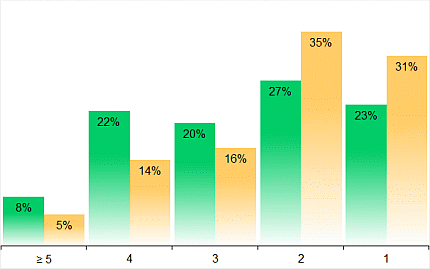 statistik-programmkinos-besucher-haushalt-2024