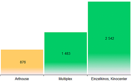 statistik-programmkinos-kinotypen-2024